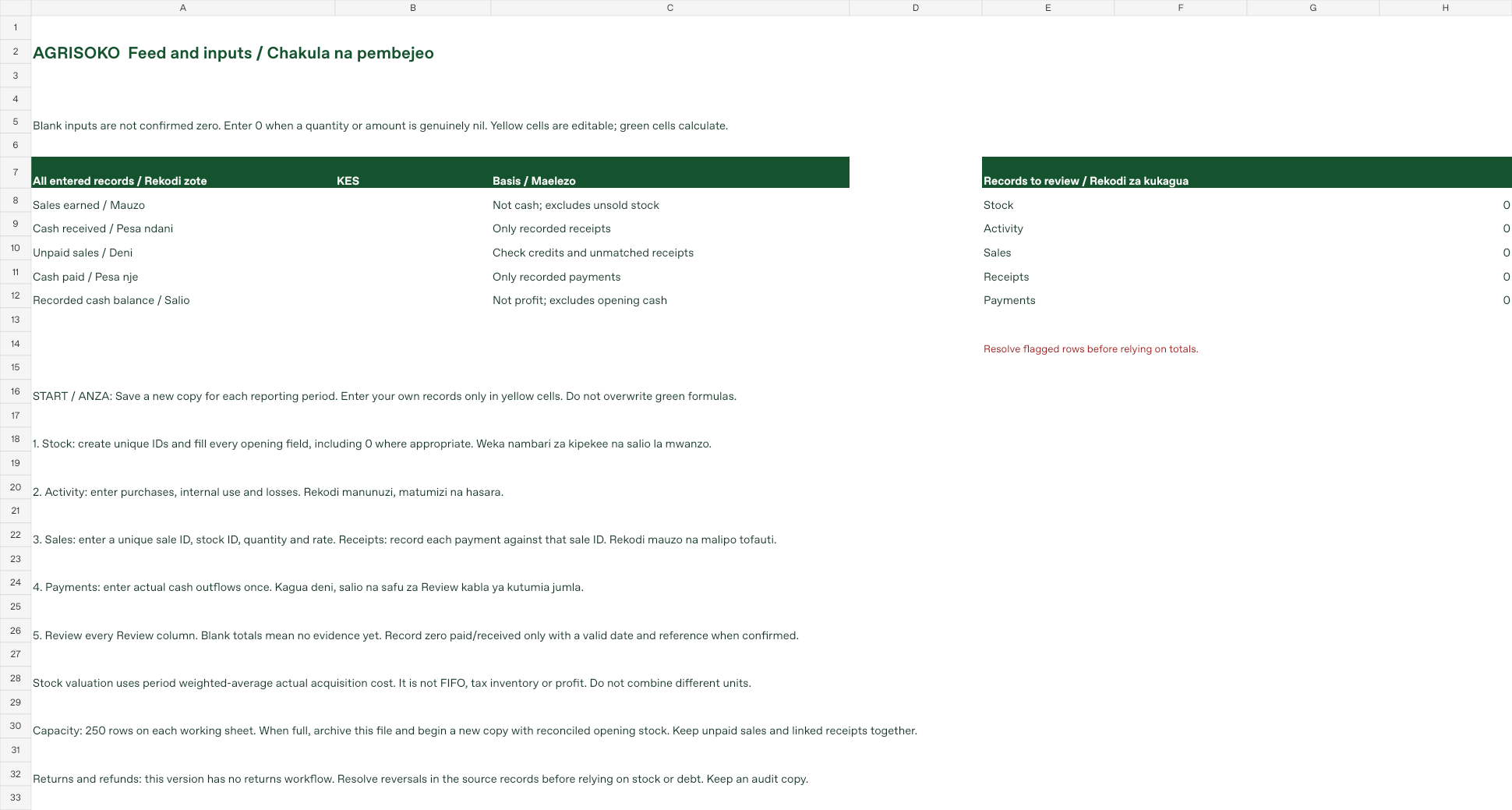 Feed & Agri-input Stock: actual workbook summary